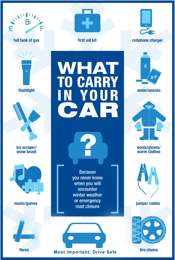 An infographic lists the items you should carry in your car in the winter in case of an emergency. Items include: a full tank of gas; first aid kit; cellphone charger; water and snacks; boots, gloves or warm clothes; jumper cables; tire chains; flares; music and games; ice scraper or snow brush; flashlight.
